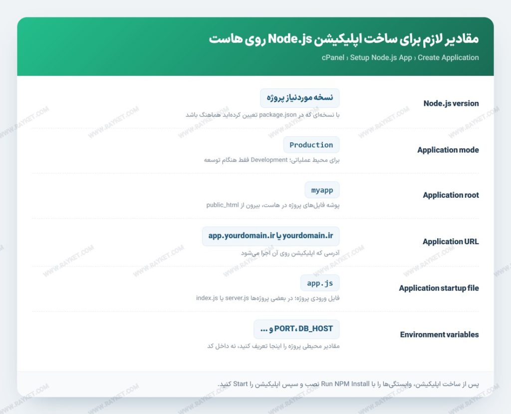 مقادیر لازم برای ساخت اپلیکیشن Node.js روی هاست