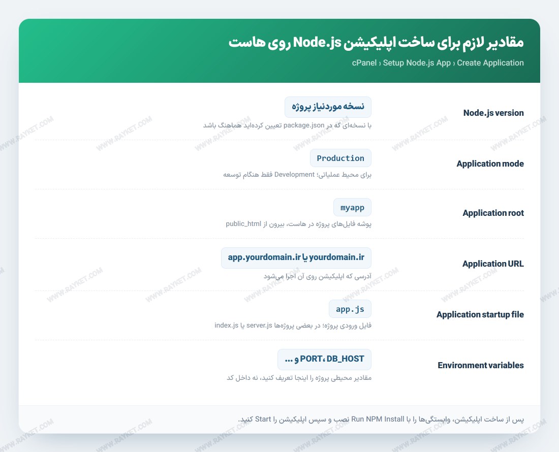 مقادیر لازم برای ساخت اپلیکیشن Node.js روی هاست
