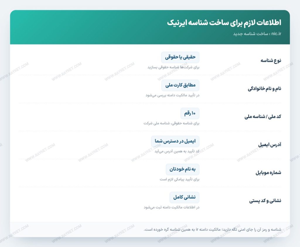 اطلاعات لازم برای ساخت شناسه ایرنیک
