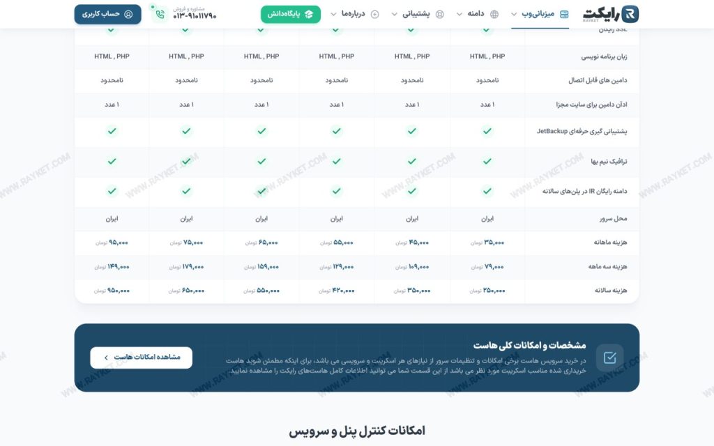 جدول مقایسه پلنهای هاست لینوکس رایکت