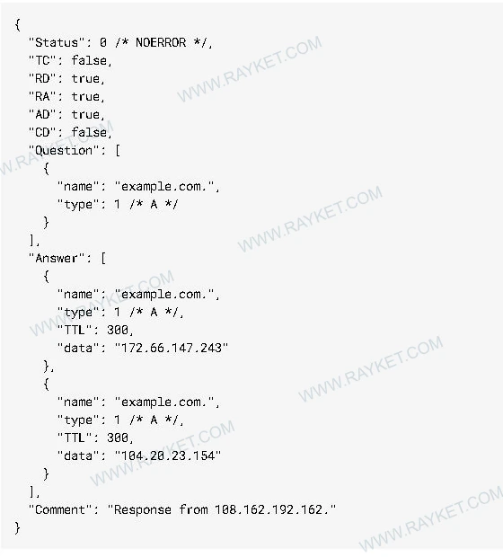 پاسخ واقعی A دامنهٔ عمومی example.com در Google Public DNS با دو آدرس IPv4