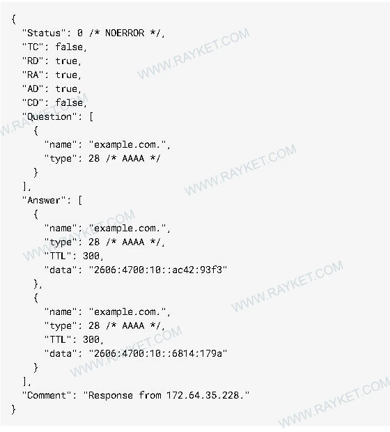 پاسخ واقعی AAAA برای example.com با نوع ۲۸ و دو آدرس IPv6 در Answer