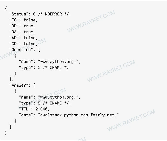 پاسخ واقعی CNAME دامنهٔ www.python.org با مقصد نامی در سرویس Fastly
