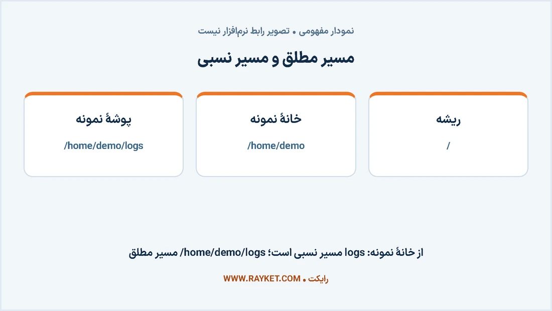 ساختار مفهومی مسیر مطلق و نسبی